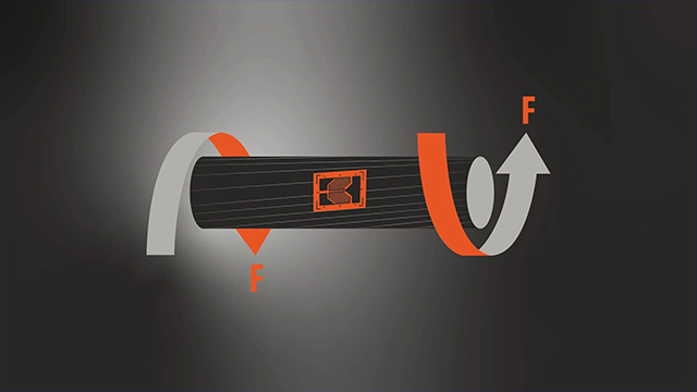 Làm thế nào để đo Mô-men xoắn?